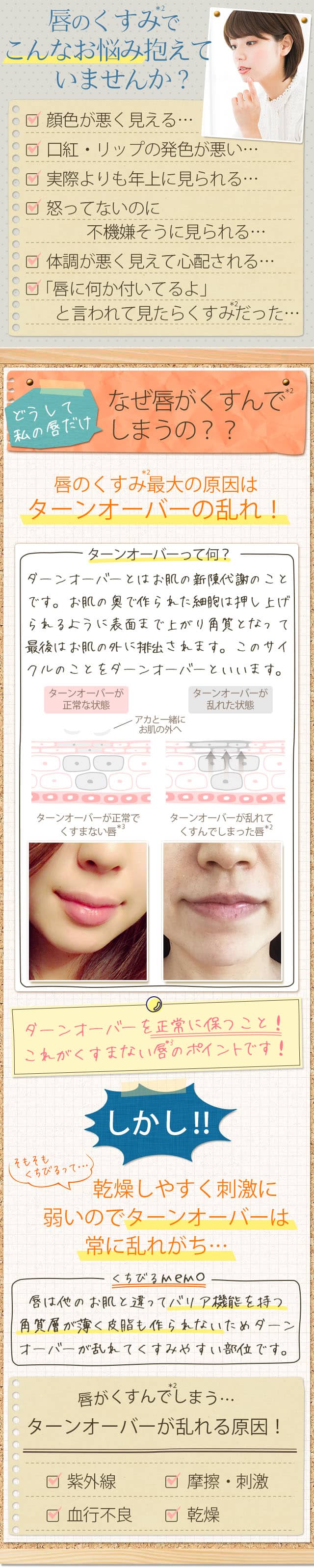唇のくすみでこんなお悩み抱えていませんか?