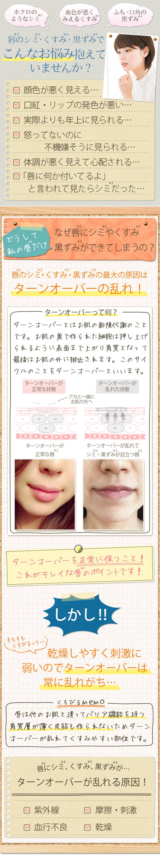 唇のシミ・くすみ・黒ずみのせいでこんなお悩み抱えていませんか?
