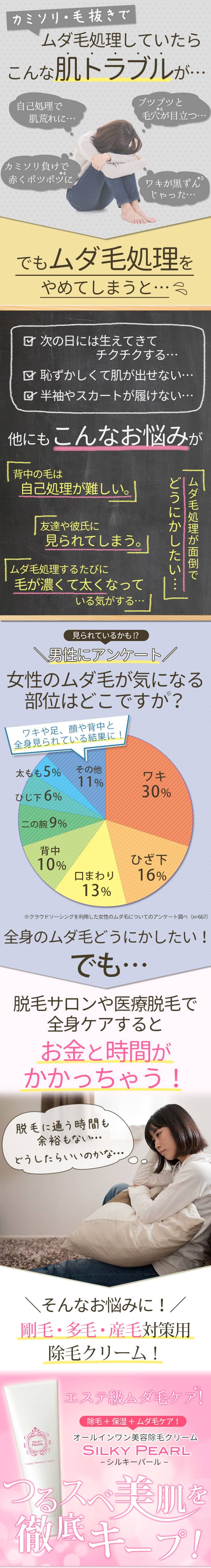 ムダ毛処理をしていたらこんな肌トラブルが…