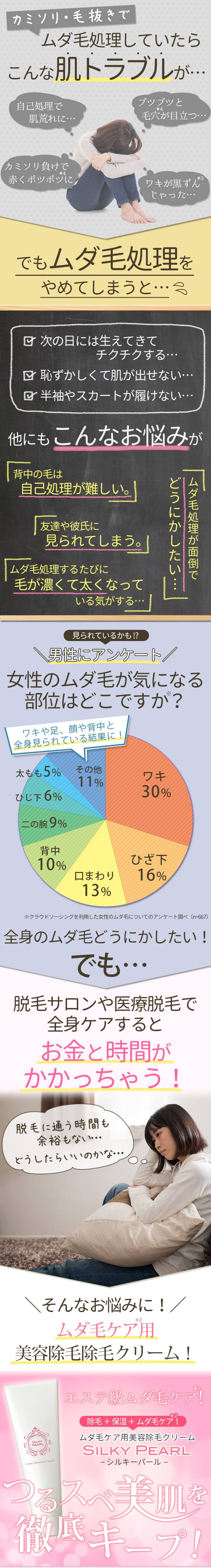 ムダ毛処理をしていたらこんな肌トラブルが…