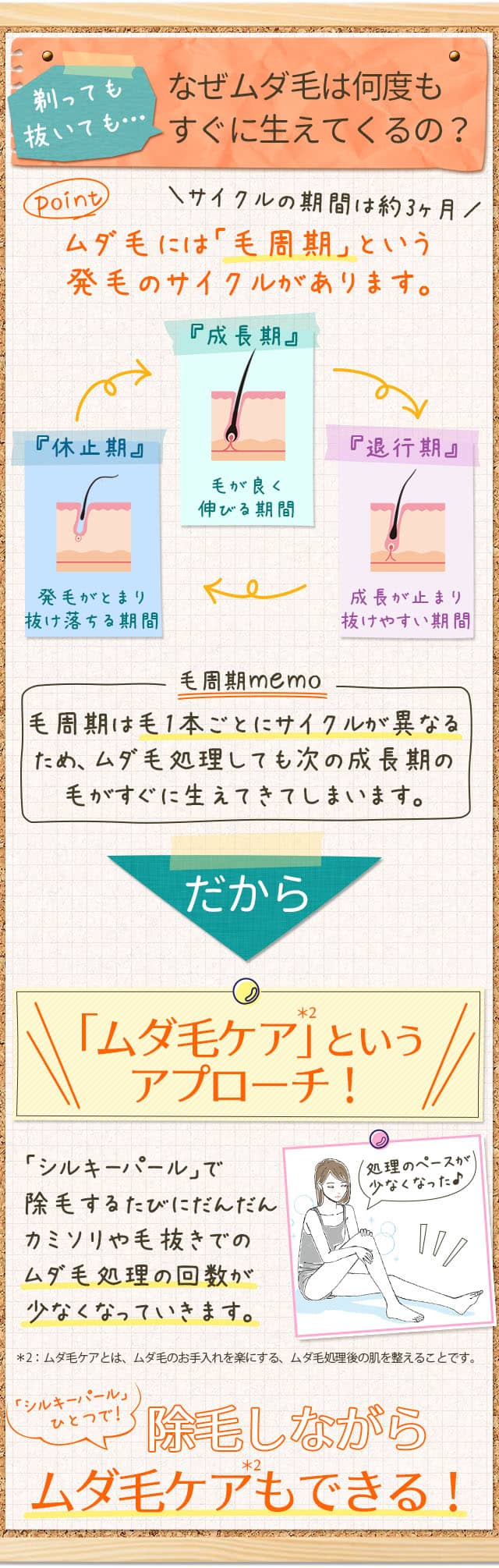 なぜムダ毛は何度もすぐに生えてくるの?