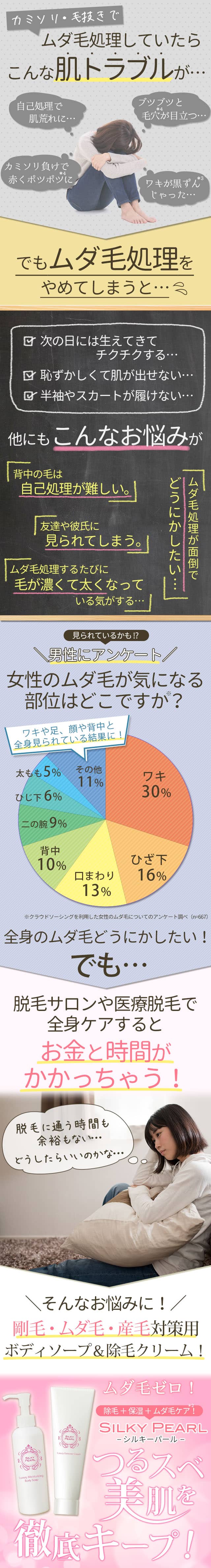 ムダ毛処理をしていたらこんな肌トラブルが…