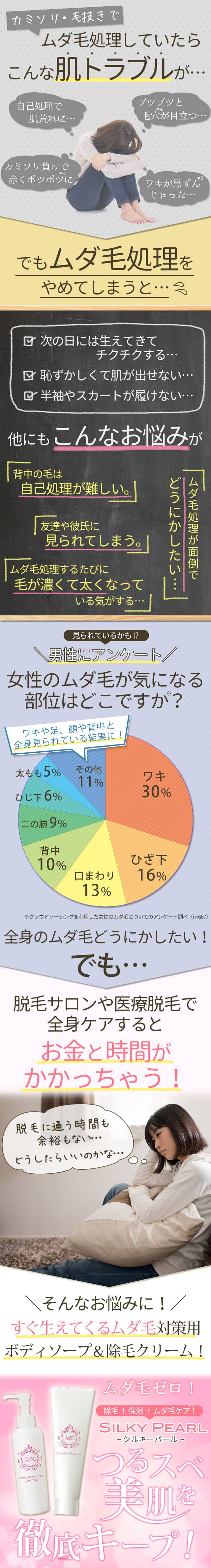 ムダ毛処理をしていたらこんな肌トラブルが…