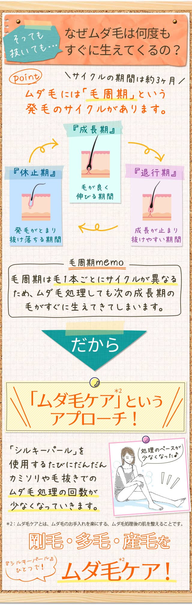 なぜムダ毛は何度もすぐに生えてくるの?