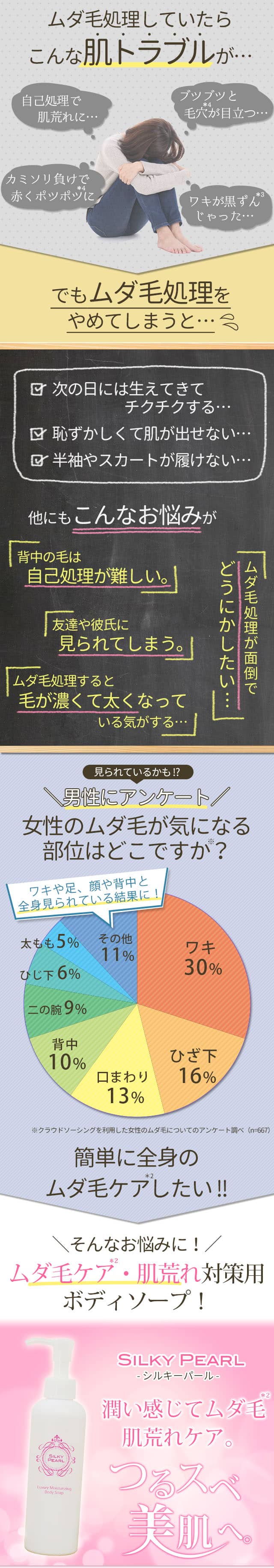 ムダ毛処理をしていたらこんな肌トラブルが…