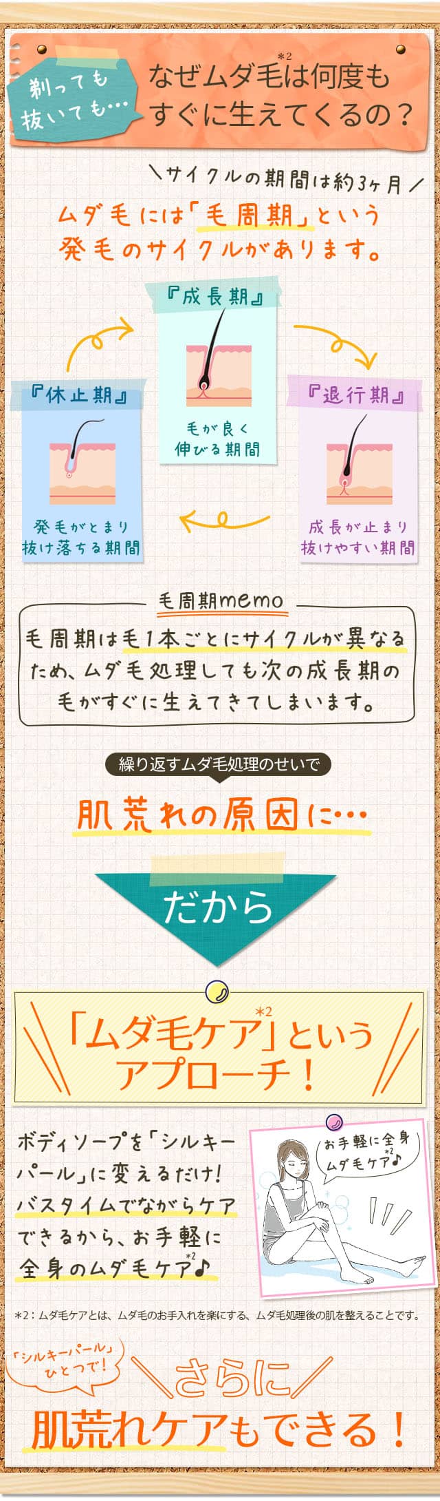 なぜムダ毛は何度もすぐに生えてくるの?
