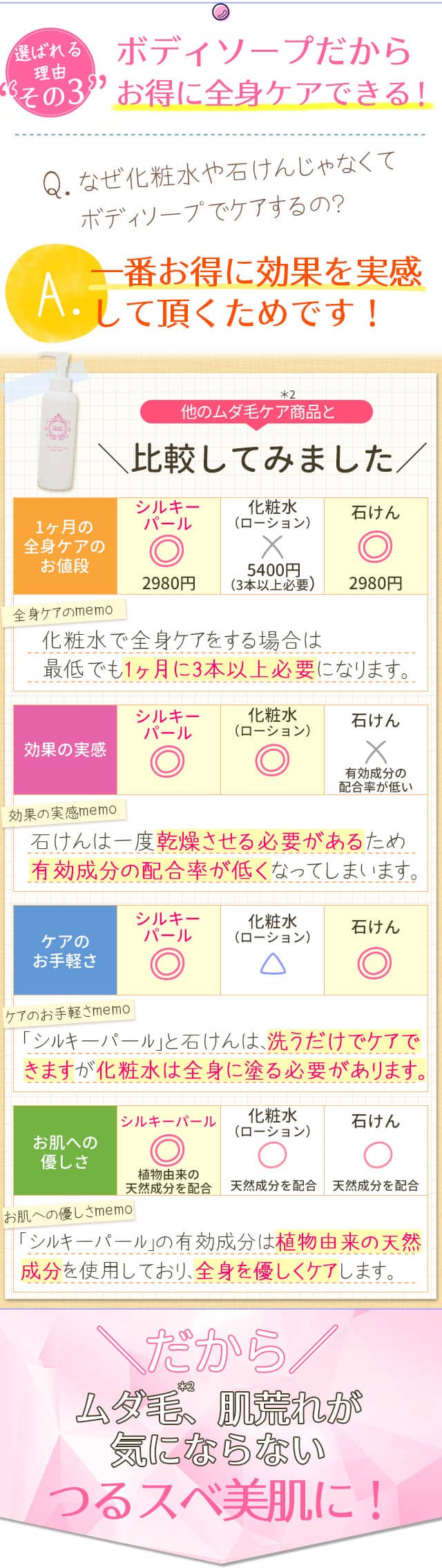 ボディソープだからお得に全身ケアできる!
