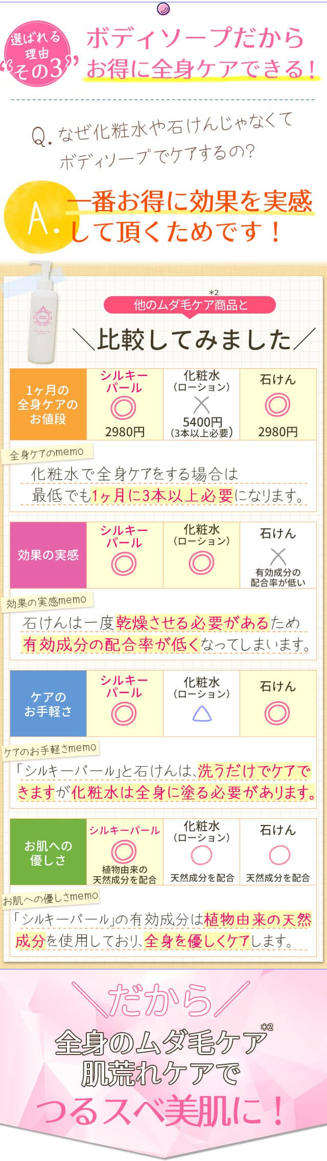 ボディソープだからお得に全身ケアできる!